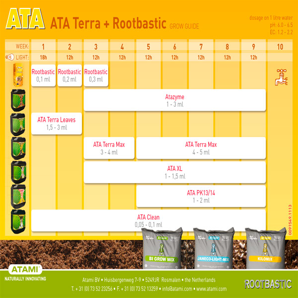 tabla Atami ATA TERRA Rootbastic