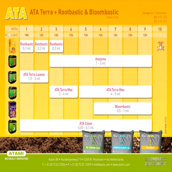tabla Atami ATA TERRA Rootbastic Bloombastic